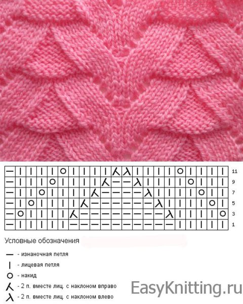 Магические волны палантин спицами схемы