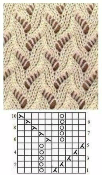 Узоры спицами