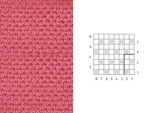 Узоры спицами для толстой пряжи из лицевых и изнаночных петель