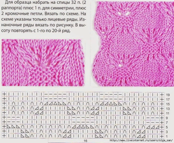 Фактурные узоры спицами