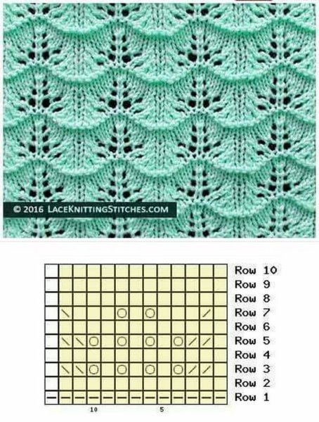 Ажурная вязка спицами схемы для начинающих