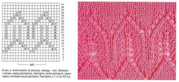 Узоров для вязания на спицах