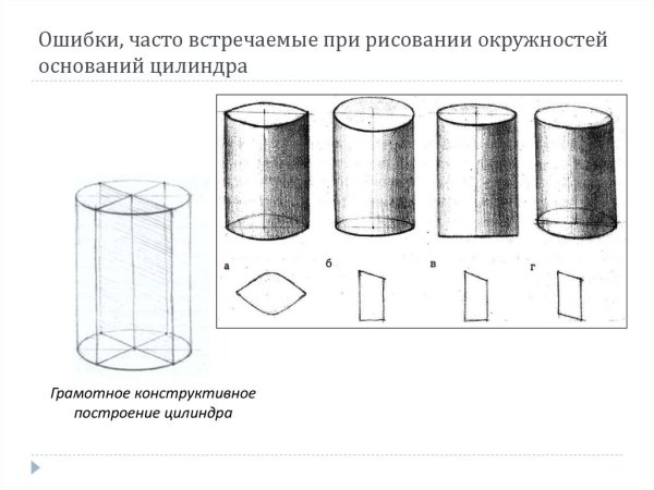 Поэтапное построение цилиндра