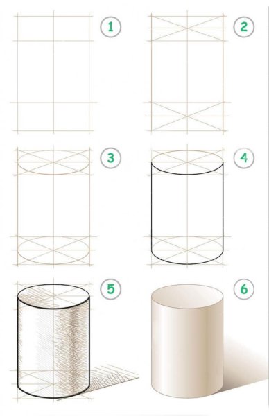 Поэтапное построение цилиндра