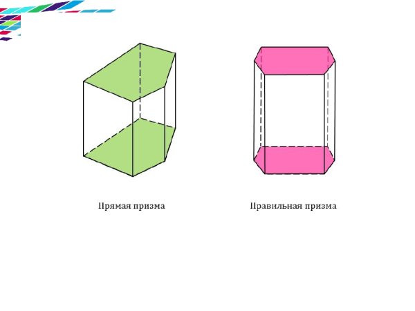 Неправильная Призма
