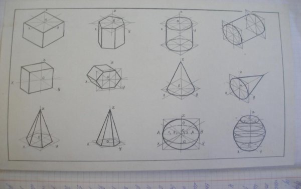 Изометрическая проекция геометрических тел цилиндр