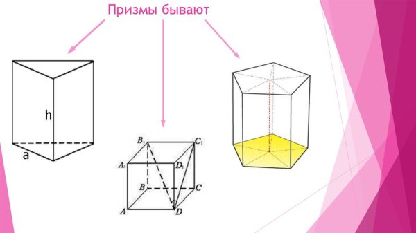 Призмы бывают