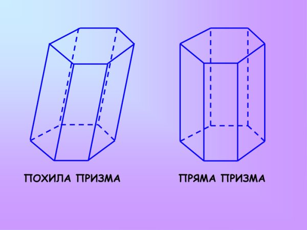 Модель Призмы