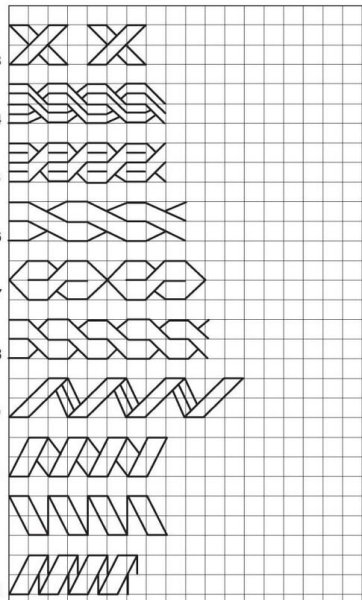 Рисование волнистых линий