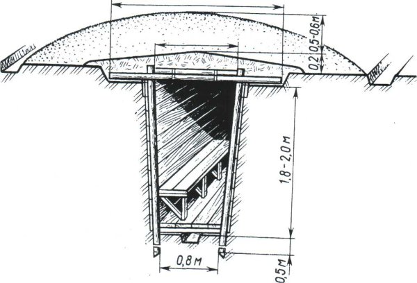 Простейшее противорадиационное укрытие щель