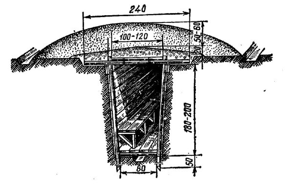 Укрытие перекрытая щель
