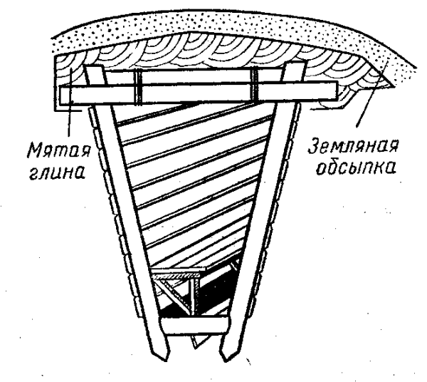 Простейшее противорадиационное укрытие схема