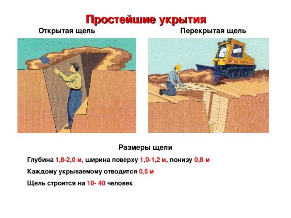 Простейшие укрытия щели перекрытые