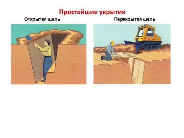 Простейшие укрытия ОБЖ