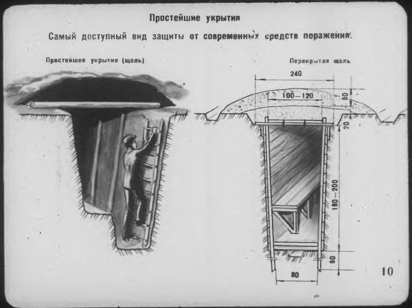 Простейшее противорадиационное укрытие схема