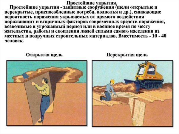 Простейшие укрытия гражданской обороны щель