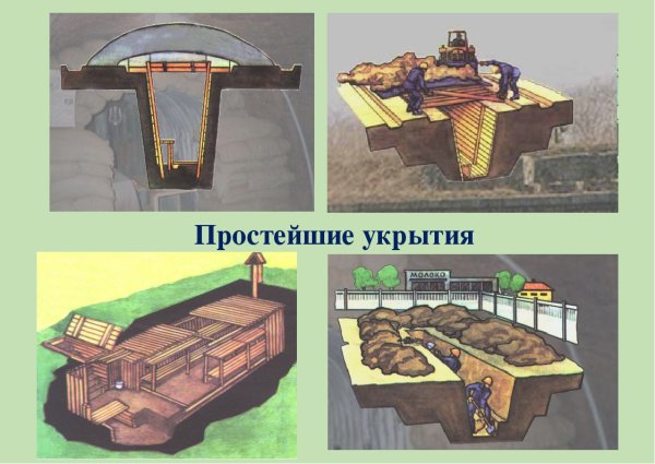 Инженерная защита населения от ЧС простейшие укрытия