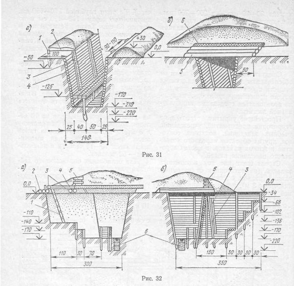Защитные сооружения гражданской обороны щели