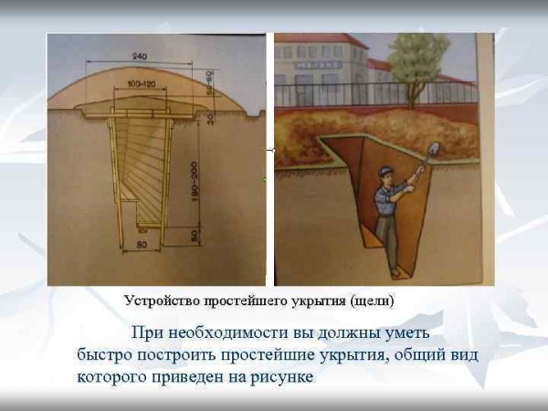 Устройство простейшего укрытия щели