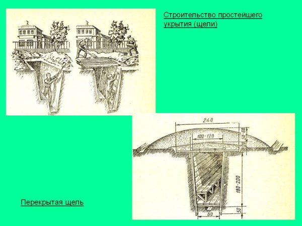 Простейшие укрытия щели