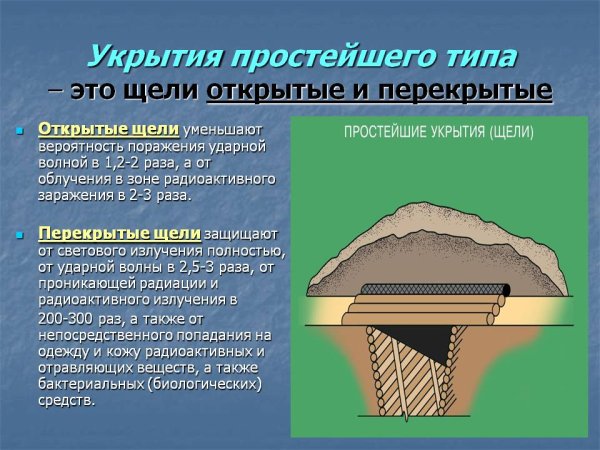 Простейшие укрытия щели