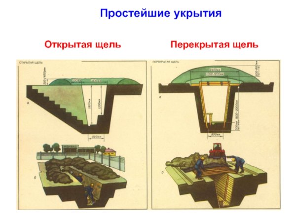 Перекрытая щель