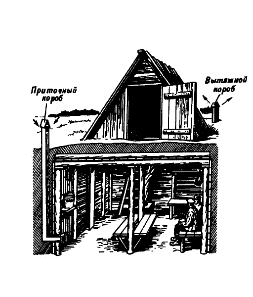 Приспособленные укрытия