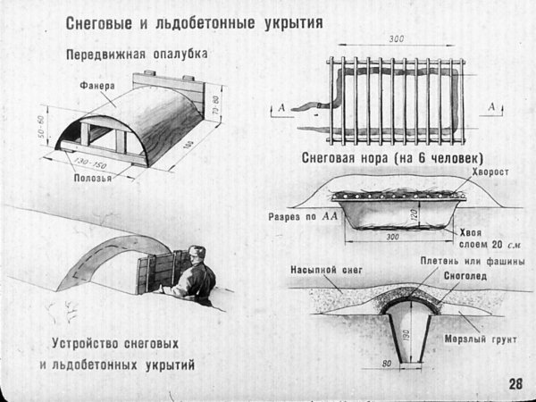 Укрытие котлованного типа схема