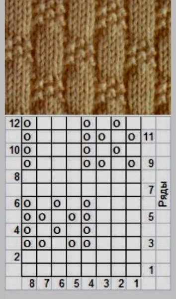 Узоры спицами со схемами