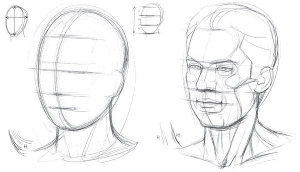 Этапы рисования лица человека