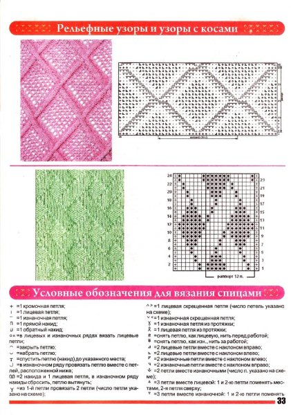 Красивые узоры спицами