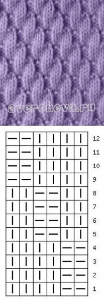 Узоры из лицевых и изнаночных петель спицами для снуда