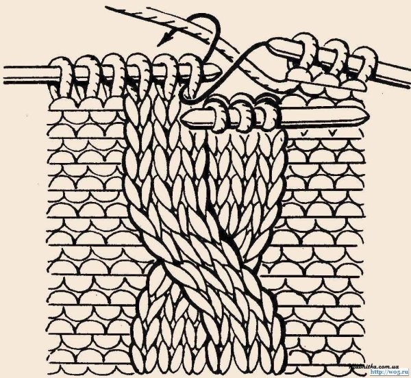 Вязание косички спицами для начинающих