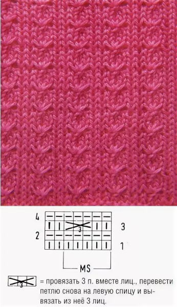 Узоры спицами