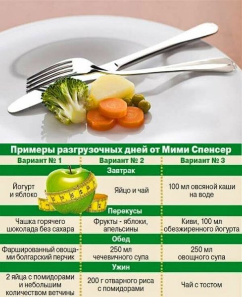 Разгрузочные дни для похудения