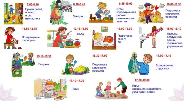 Режим дня детей дошкольного возраста в детском саду