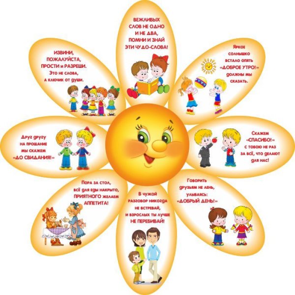 Вежливые слова для детей