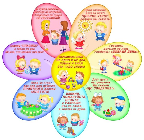 Вежливые слова для детей