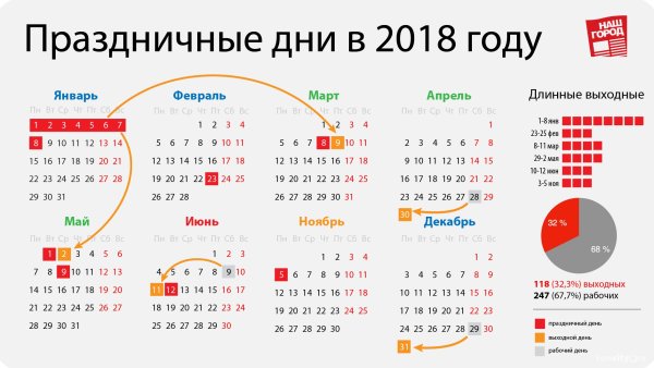 Праздничные дни в декабре 2018 года