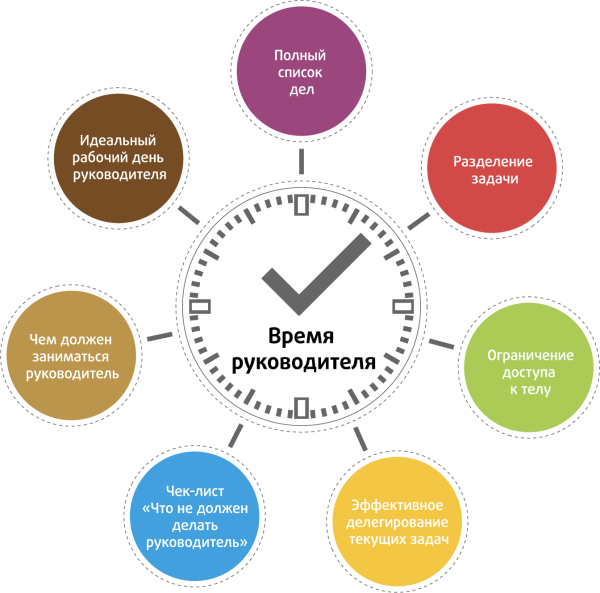 Эффективное управление временем