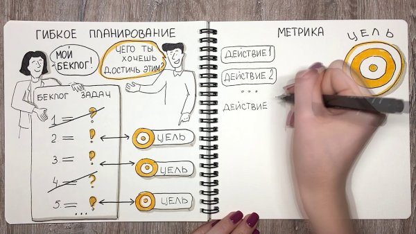 Планирование гибкое планирование