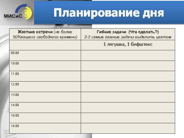 Планирование план на день