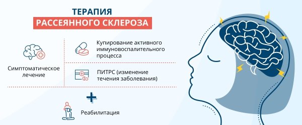Лечебная терапия рассеянного склероза