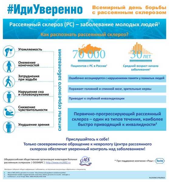 Всемирный день борьбы с рассеянным склерозом