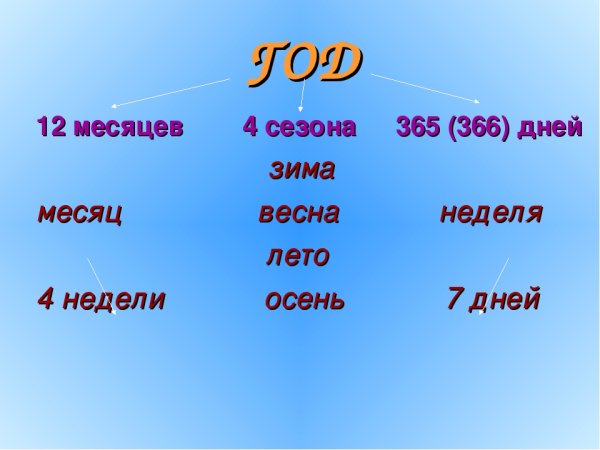 365 366 Календарь