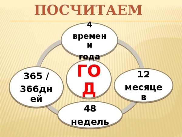 ДМБ календарь