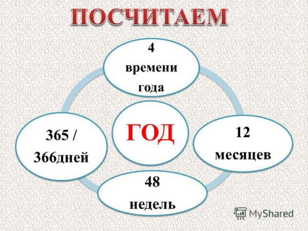 Меры времени 2 класс