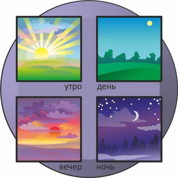 Карточки с изображением частей суток