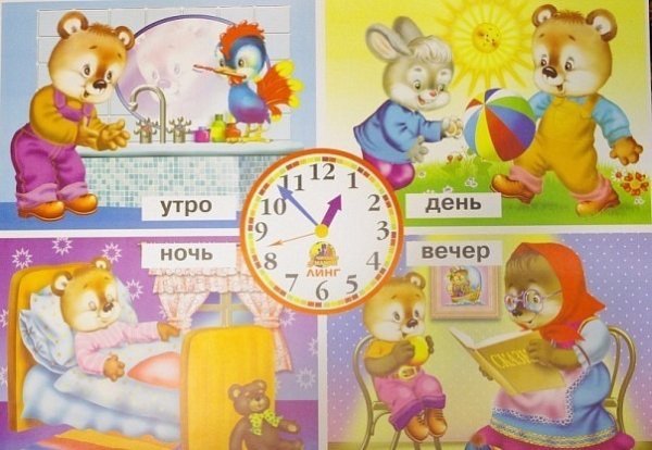 Части суток