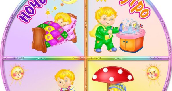 Части суток